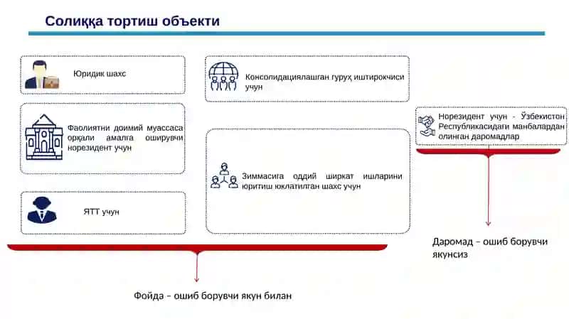 Foyda solig'i. Jismoniy shaxslardan olinadigan daromad solig'i. 3