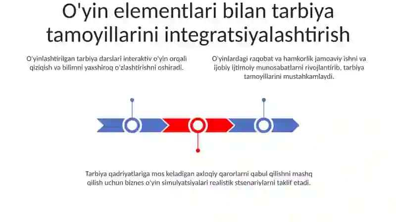 Tarbiya va Biznes O'yin Tamoyillari 3