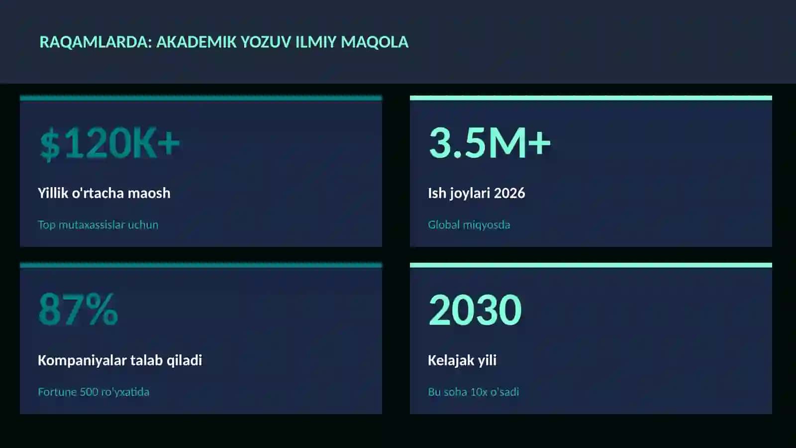 ADABIYOT VA YOZUV 3