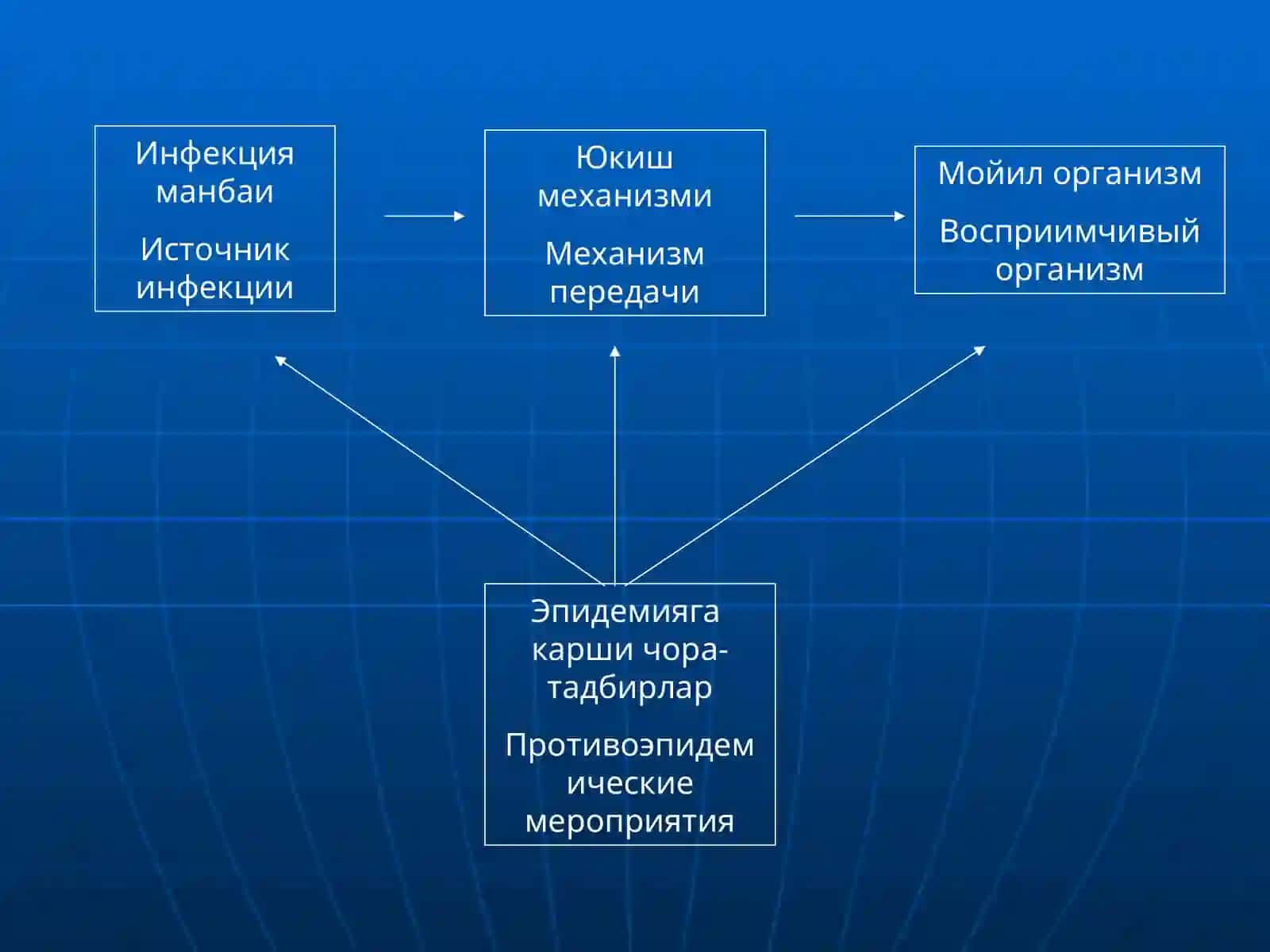 Иммунизация асослари ва иммунопрофилактика ишларини ташкиллаштириш 3