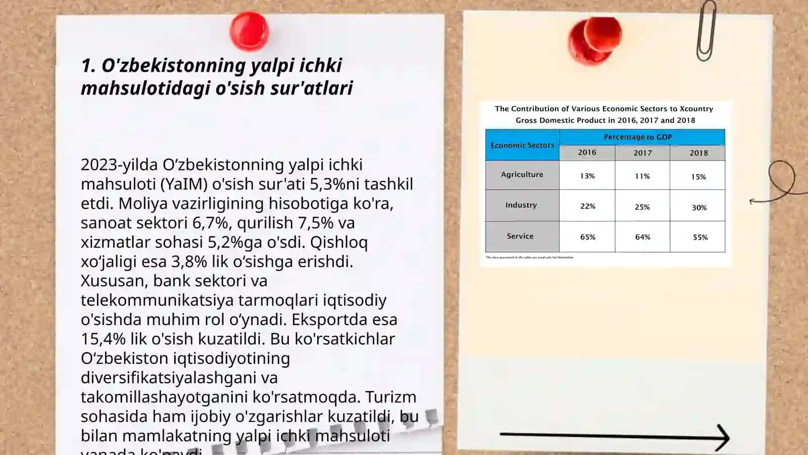 Oʻzbekistonda yalpi ichki mahsulot tendensiyalari.prezident farmoni 3