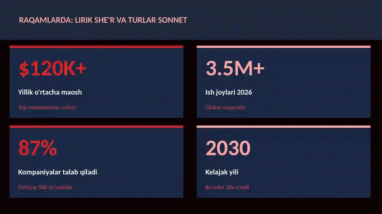 LIRIK SHE'R VA TURLAR SONNET 3