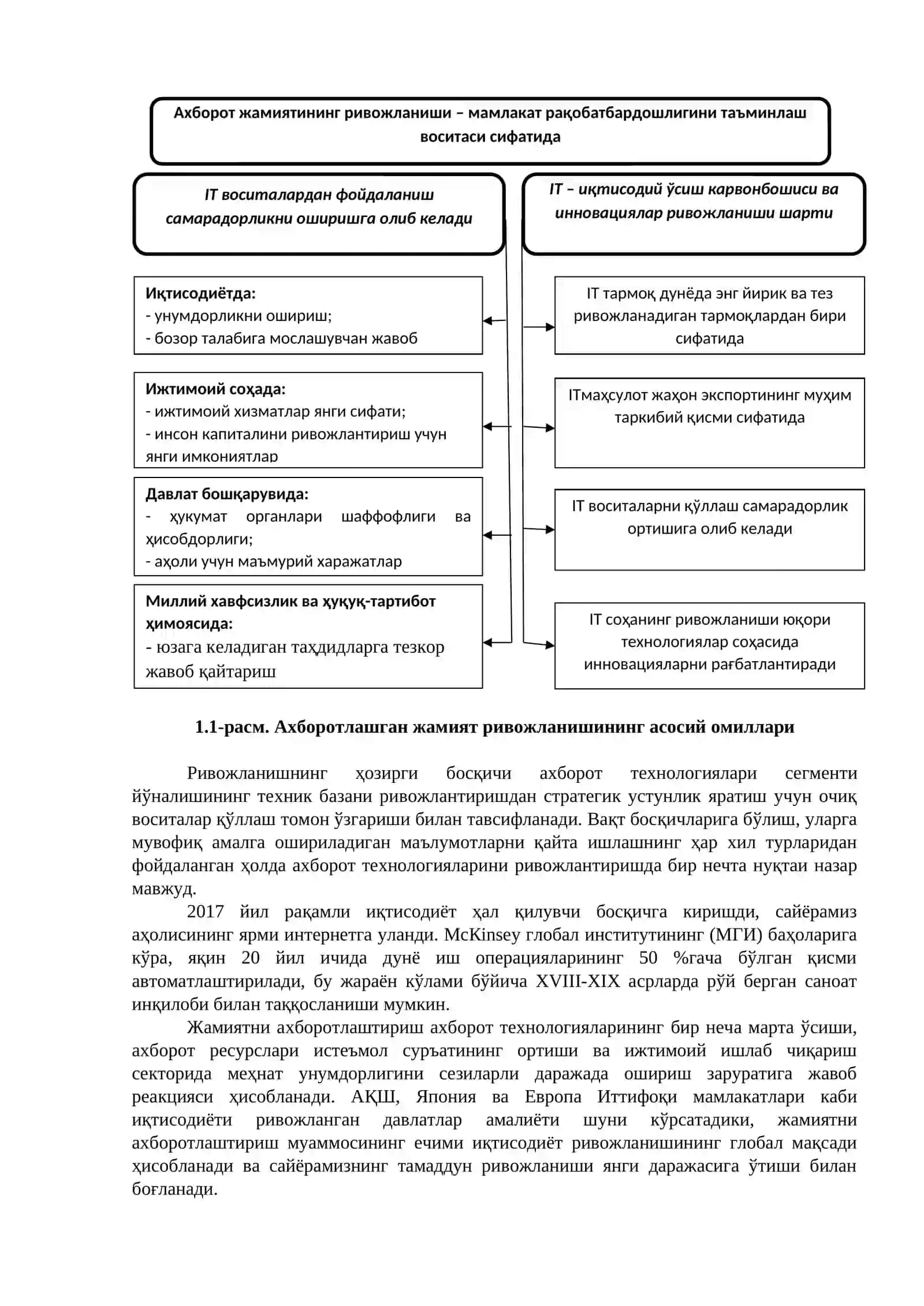 РАҚАМЛИ ИҚТИСОДИЁТ 3