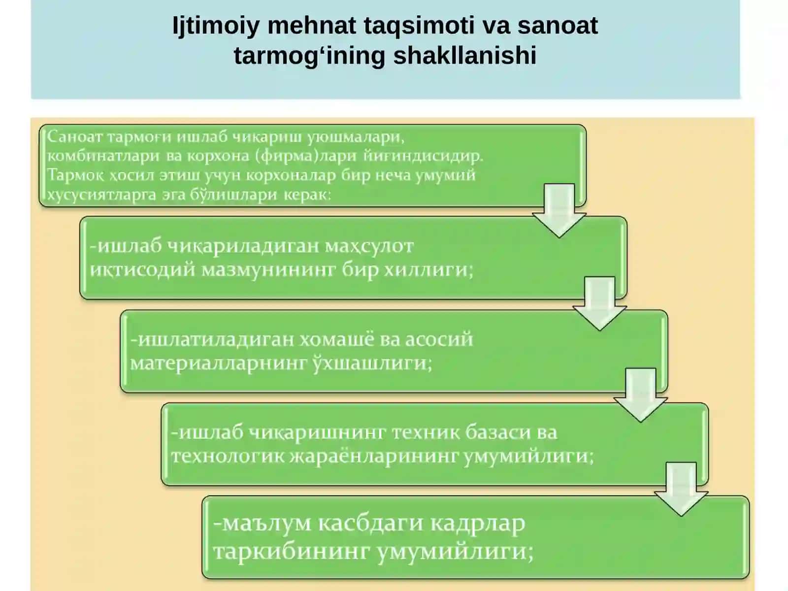 Iqtisodiy siyosatning tuzilishi va xususiyatlari 3
