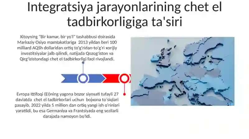 Xorijiy tadbirkorlik rivojlanishi 3