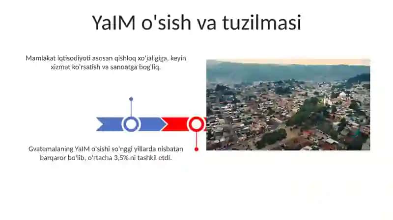 Guatemala makroiqtisodiy ko'rsatkichlari va ularning tahlili 3
