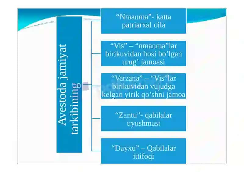 Davlatchilik tushunchasi 3