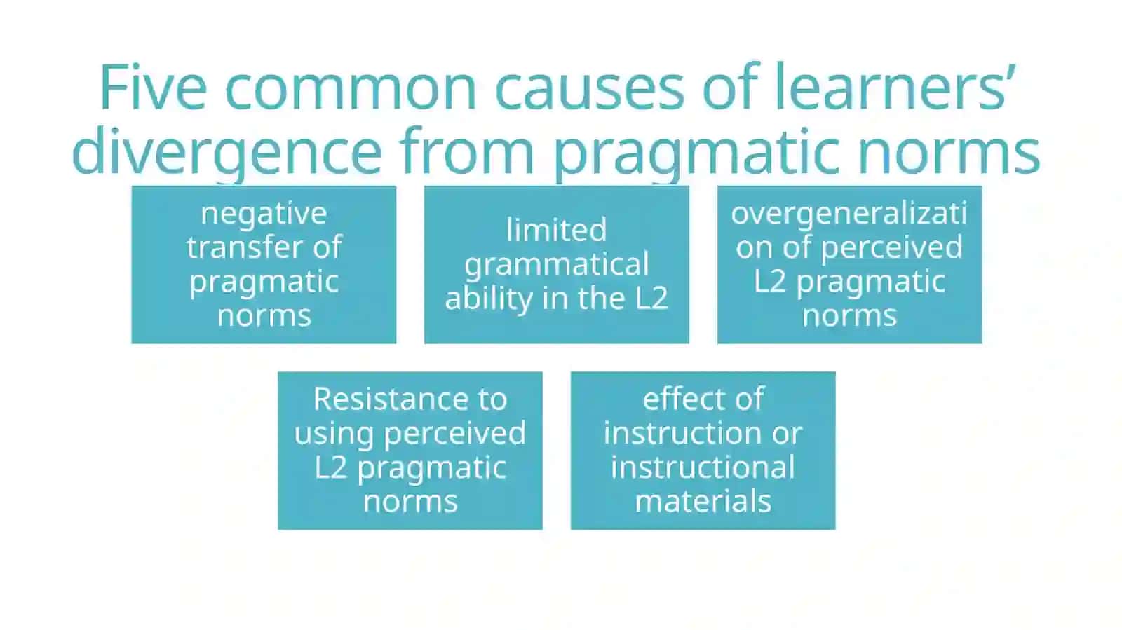 Cognitive factors in learning. Interference, Transfer, Overgeneralization 3