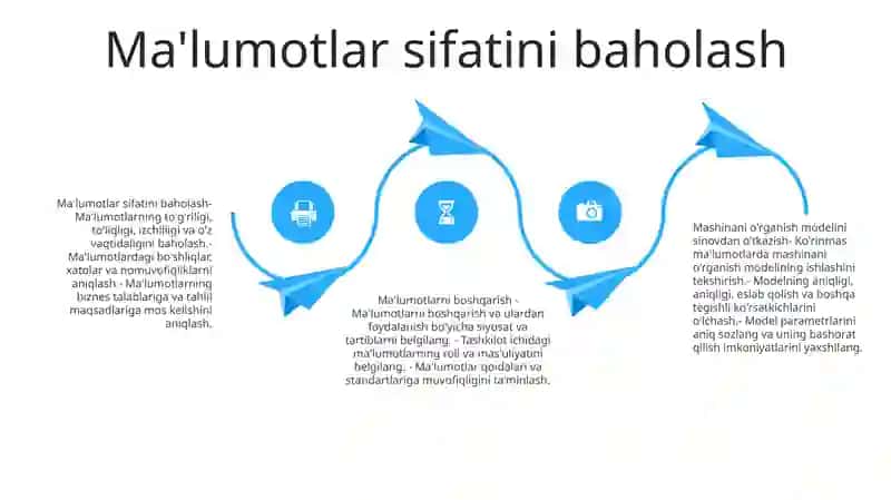 MaʼLumotlar Modelini Sinovdan OʻTkazish 3