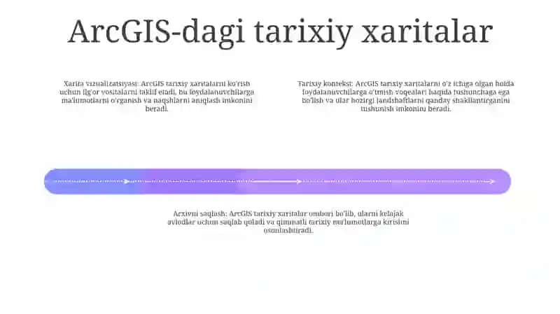 ArcGIS Dasturida Tarixiy YodgorliklarniXaritalariniYaratish 3
