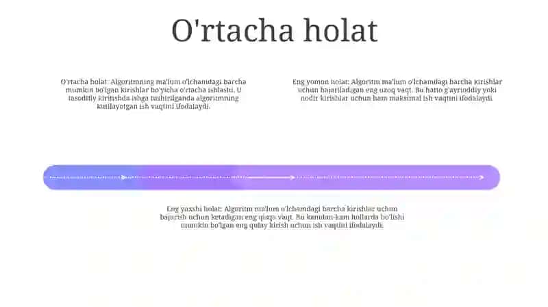 Algaritimning Yomon, O'Rta,Yaxshi Holatlari 3