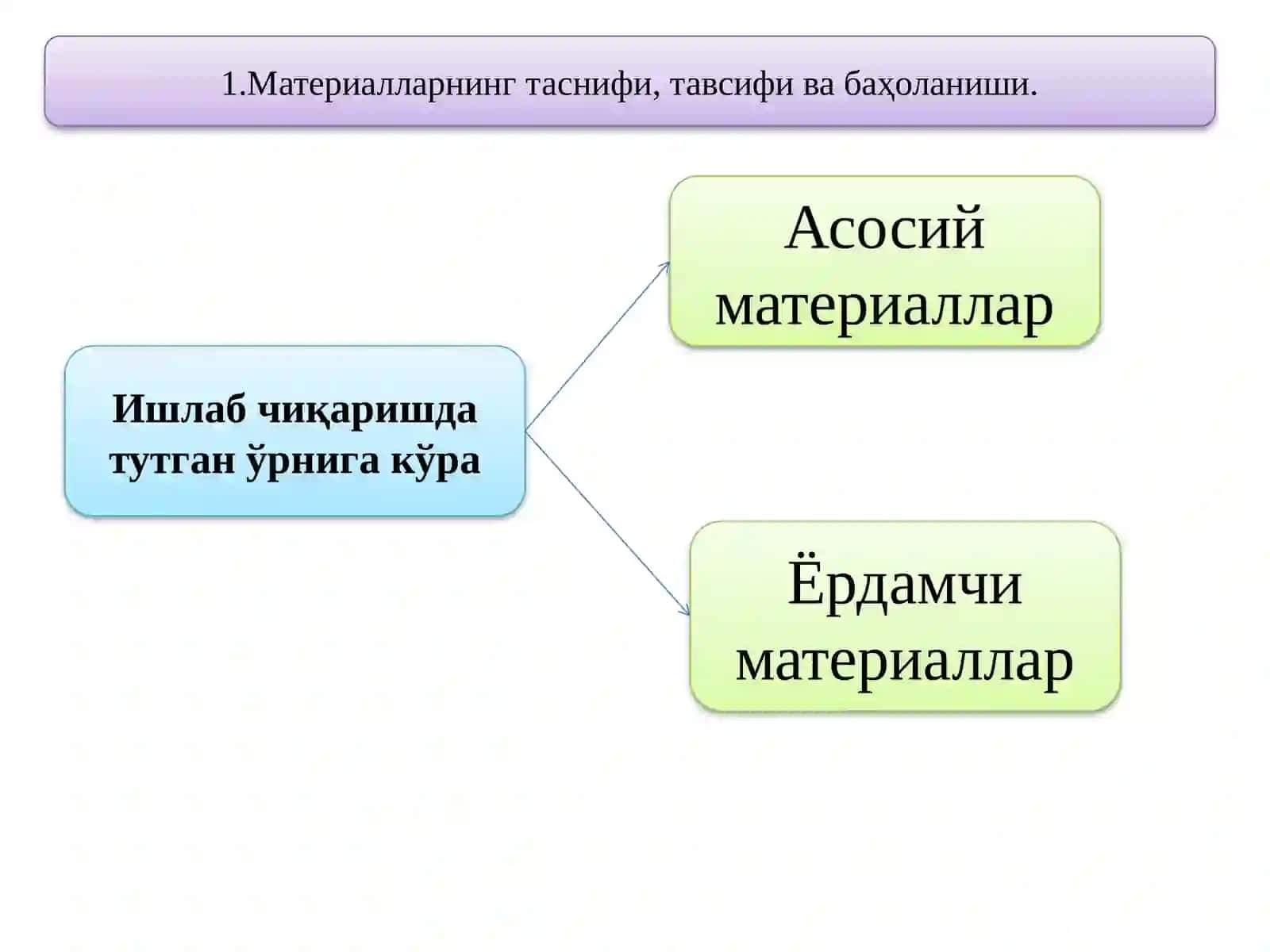 Материаллар ҳисобининг хусусиятлари 3