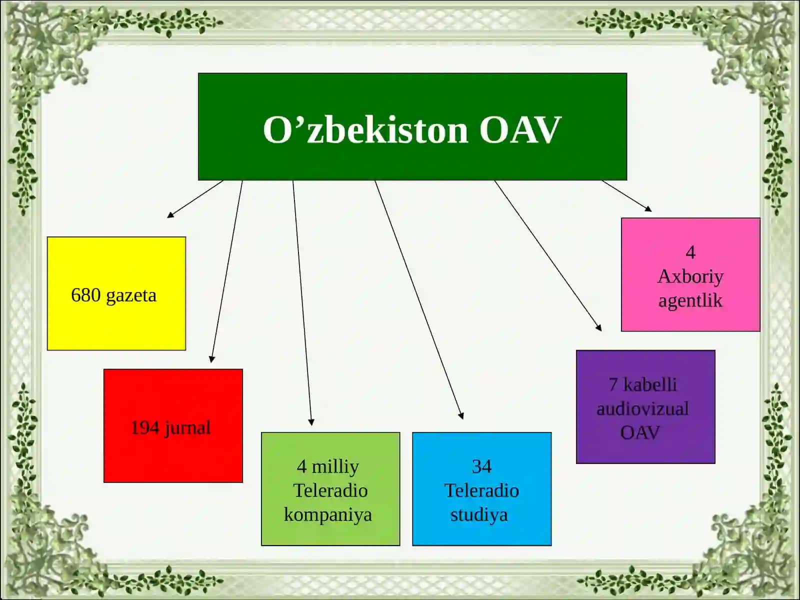 Yangi axborot texnologiyalari va yangi jurnalistika 3