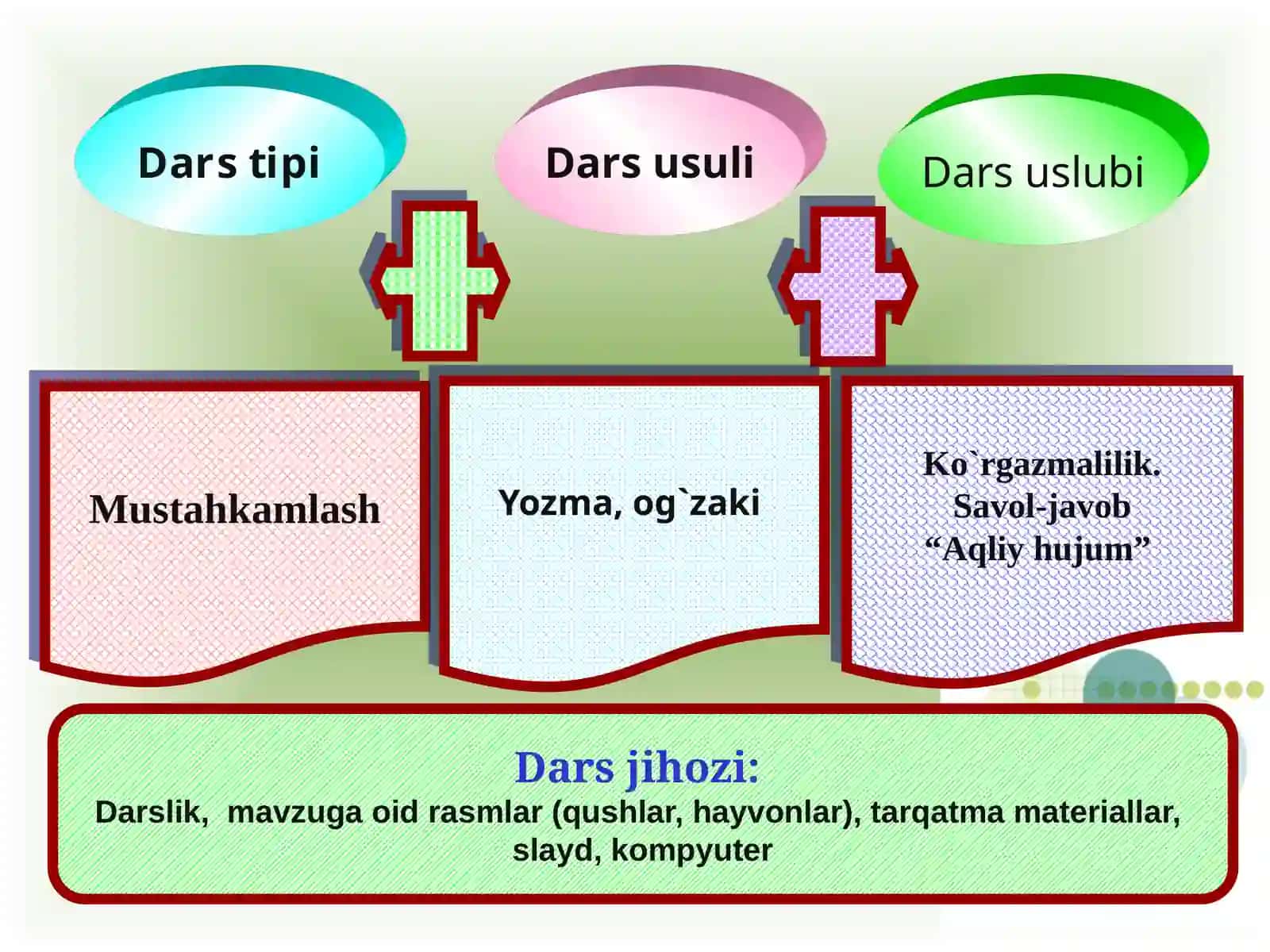 So'z turkumlari 3