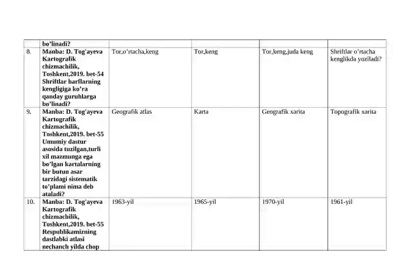 Kampyuter grafikasi va kartalarni jixozlash 3