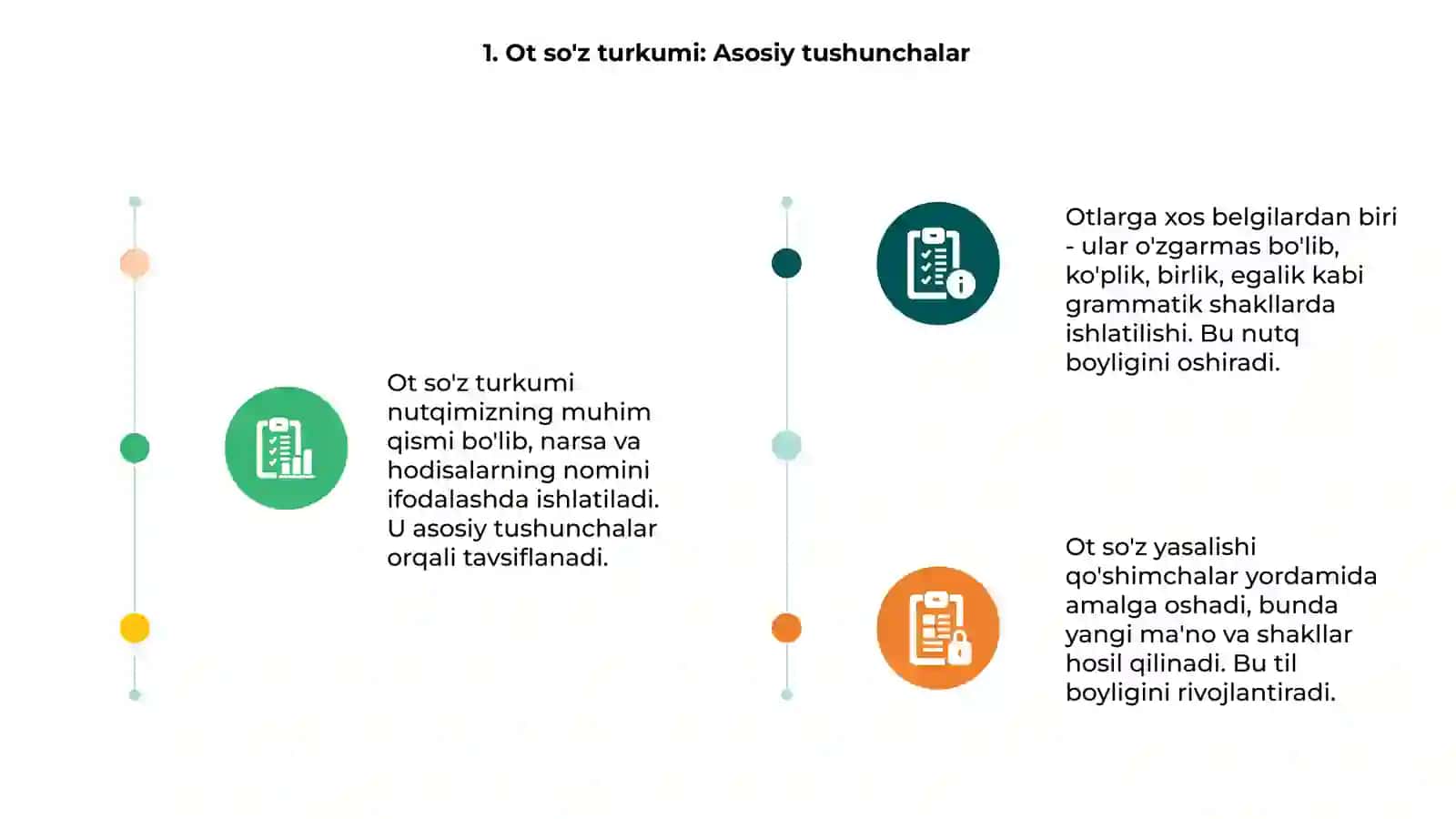 Ot so'z turkumining yasalishi 3