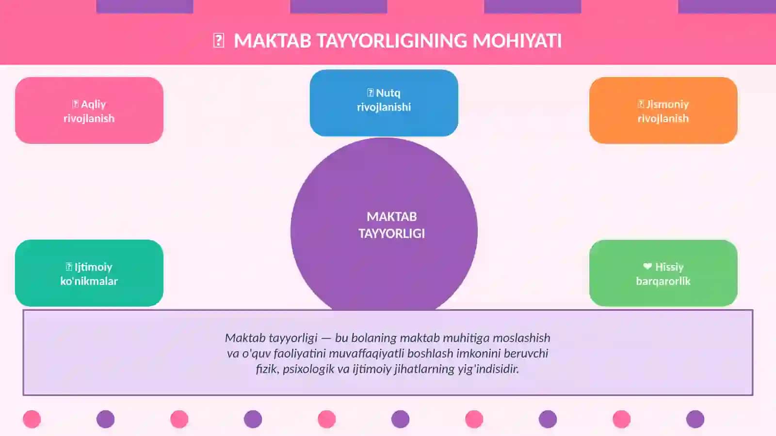 BOLALARNING MAKTAB TA'LIMIGA TAYYORLIGI 3