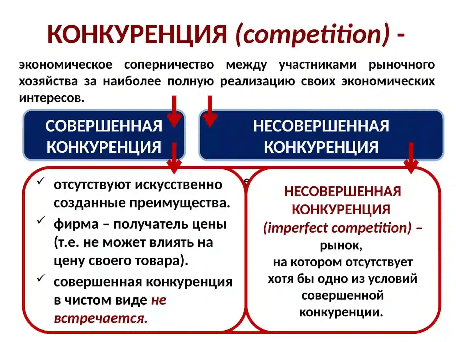 КОНКУРЕНЦИЯ И МОНОПОЛИЯ 3