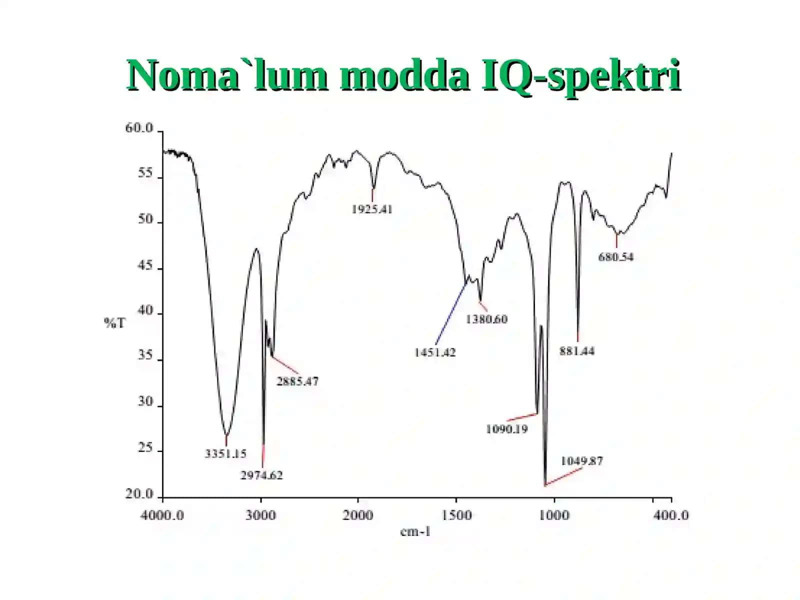 INFRAQIZIL (IQ) SPEKTROSKOPIYAINFRARED SPEKTROSCOPY(Tebranish spektrlari) 3