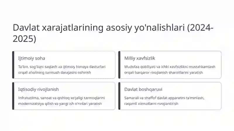 Davlat Xarajatlarining Iqtisodiyot Tarmoqlari Bo'yicha Taqsimoti 3