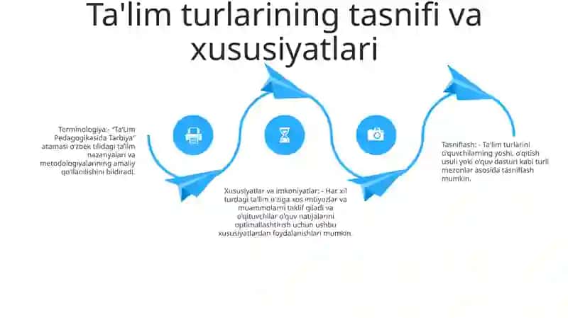 TaʼLim Pedagogikasida Tarbiya Turlari Va Usullaridan Foydalanish Imkoniyatlari 3