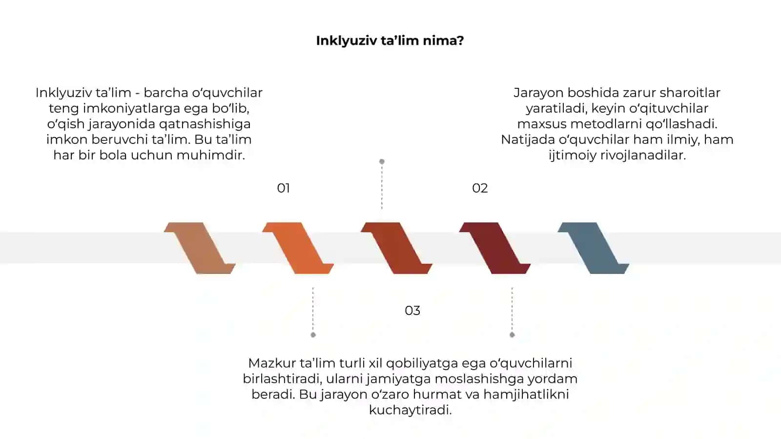 Inklyuziv ta’lim 3