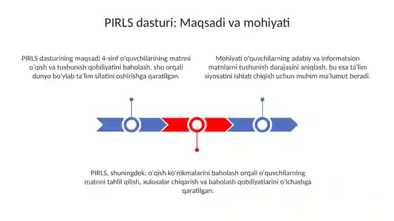 PIRLS xalqaro baholash dasturi 3