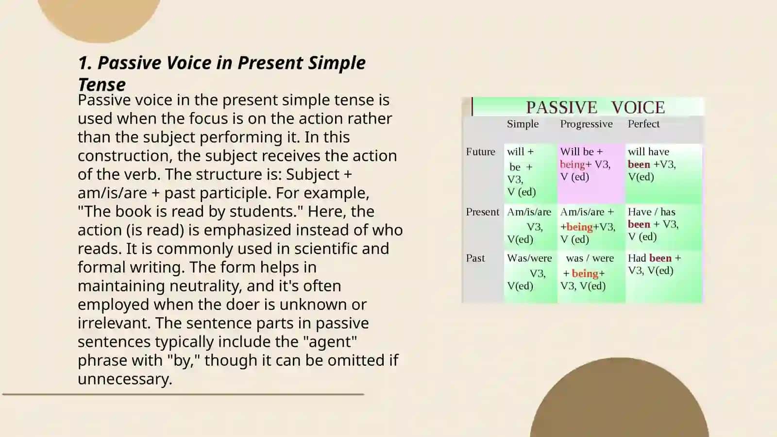 Passive Voice in Different Tenses 3