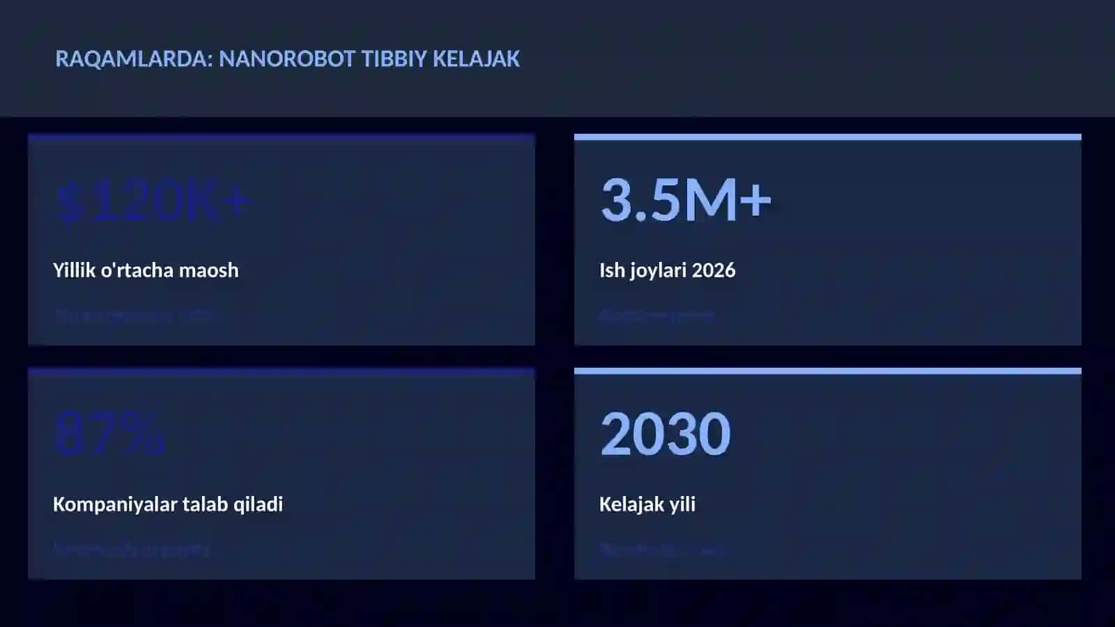 Nanorobot tibbiy kelajak 3