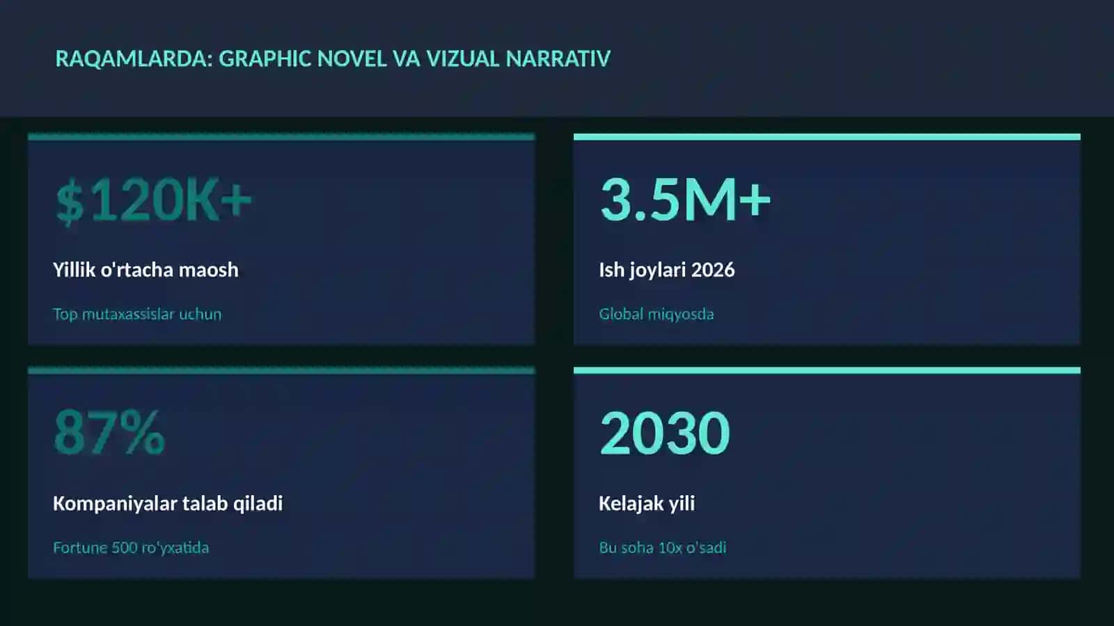 Graphic novel va vizual narrativ 3