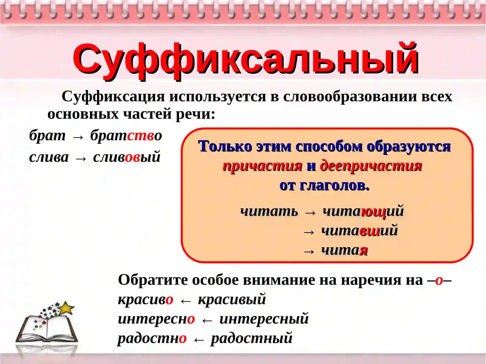 Основные способы образования слов в русском языке 3