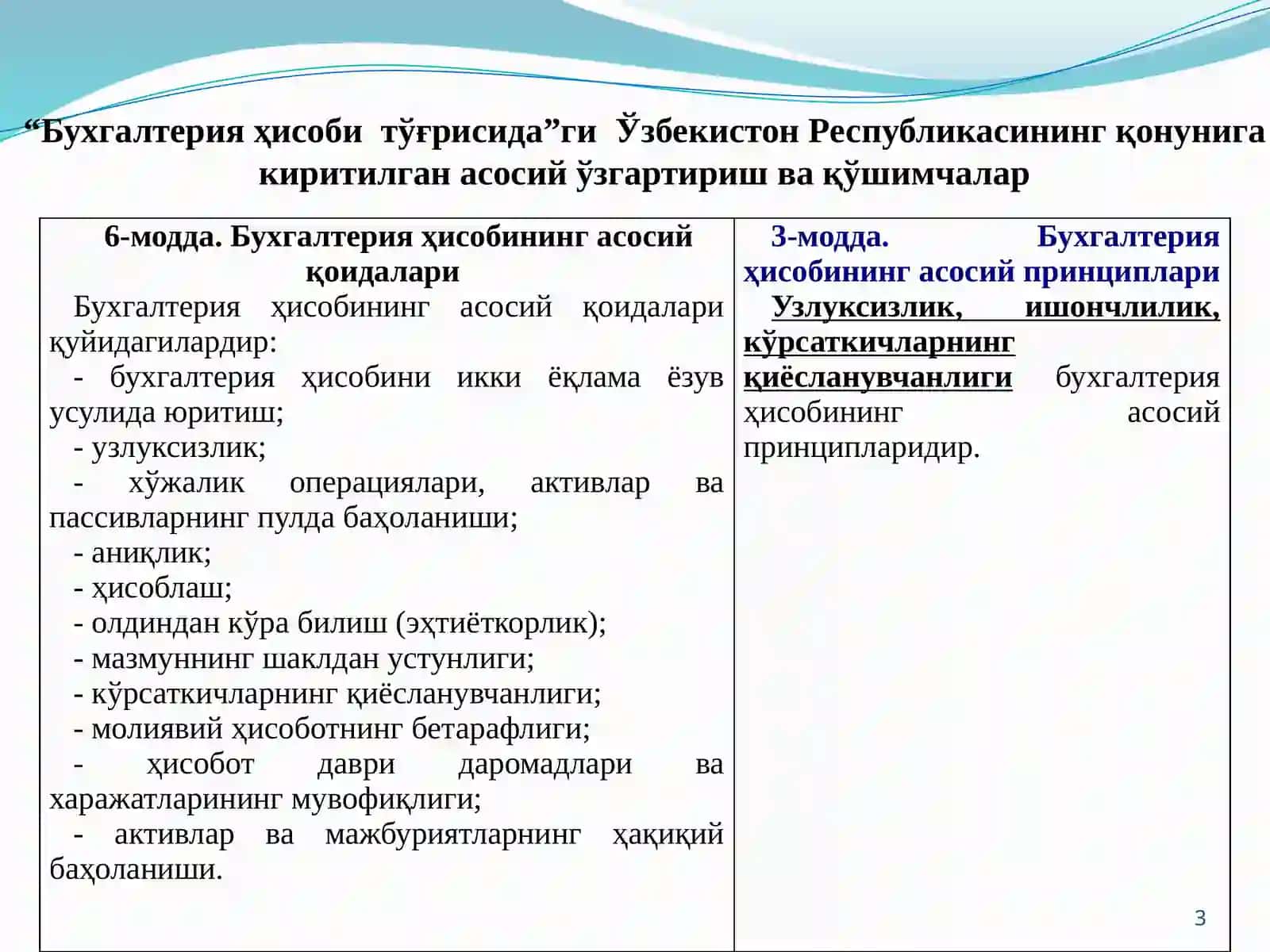 “Бухгалтерия ҳисоби тўғрисида”ги Ўзбекистон Республикасининг Қонуни (янги таҳрирда) 3