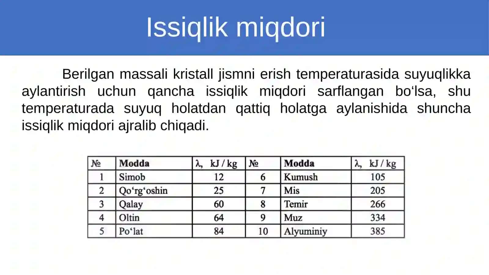 Qattiq jismlarning erishi va qotishi 3