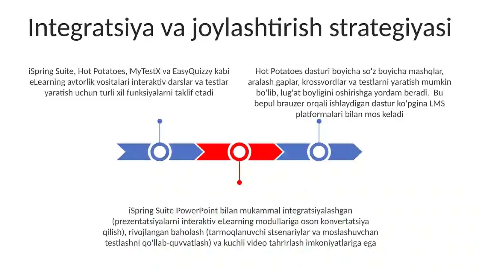 iSpring Suite, HotPotatoes, MyTestX, EasyQuisy dasturlari va ularning imkoniyatlari 3