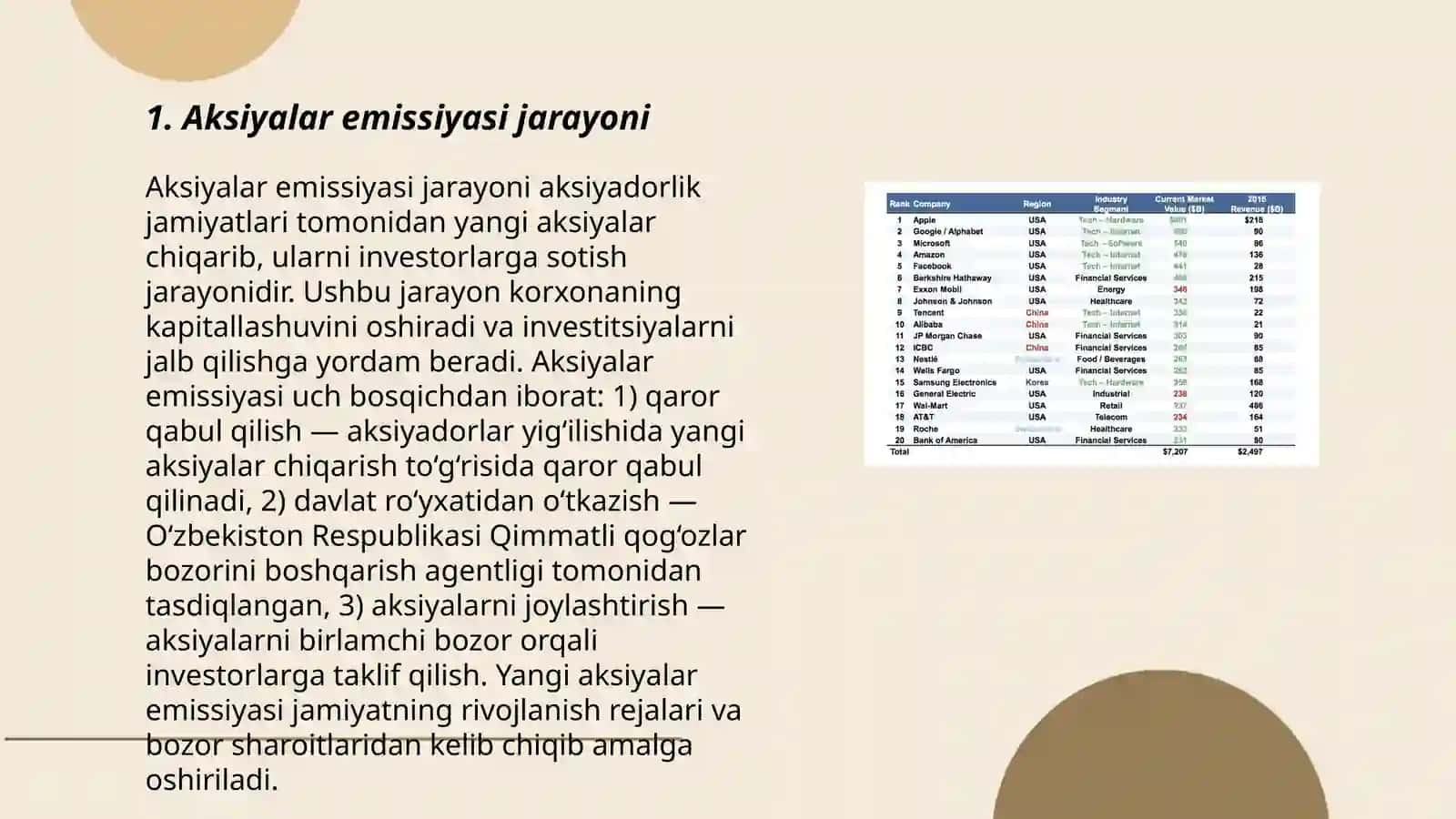 Aksiyalar emissiyasi jarayoni 3