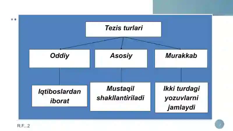 TEZISLAR.TEZISLARNI TUZISH. TEZIS YOZISH USLUBI 3