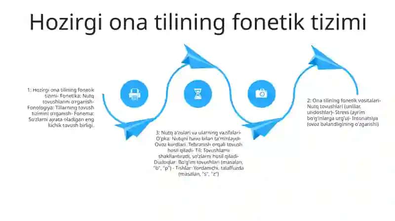 Fonetika Va Fonologiya 3