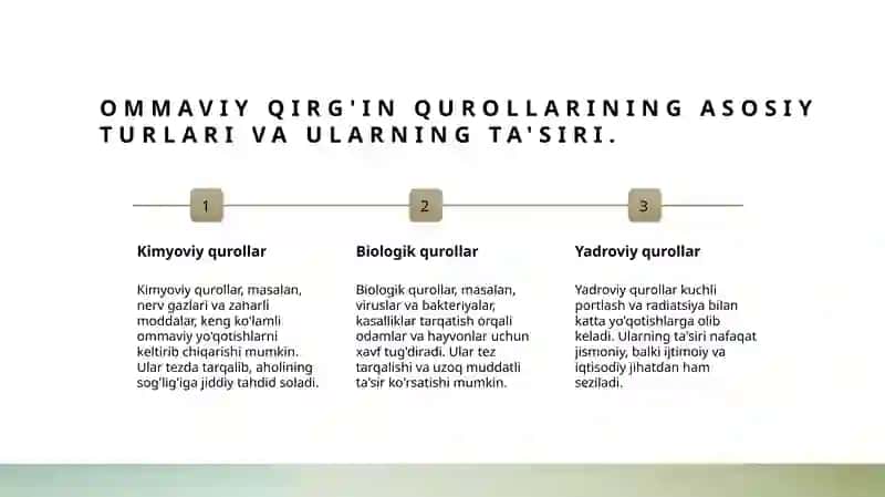 Ommaviy qirgʻin qurollarining tasnifi. Yadroviy qurol 3