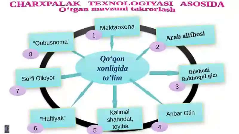O‘zbek davlatlarining taraqqiyotda orqada qolish sabablari va oqibatlari 3
