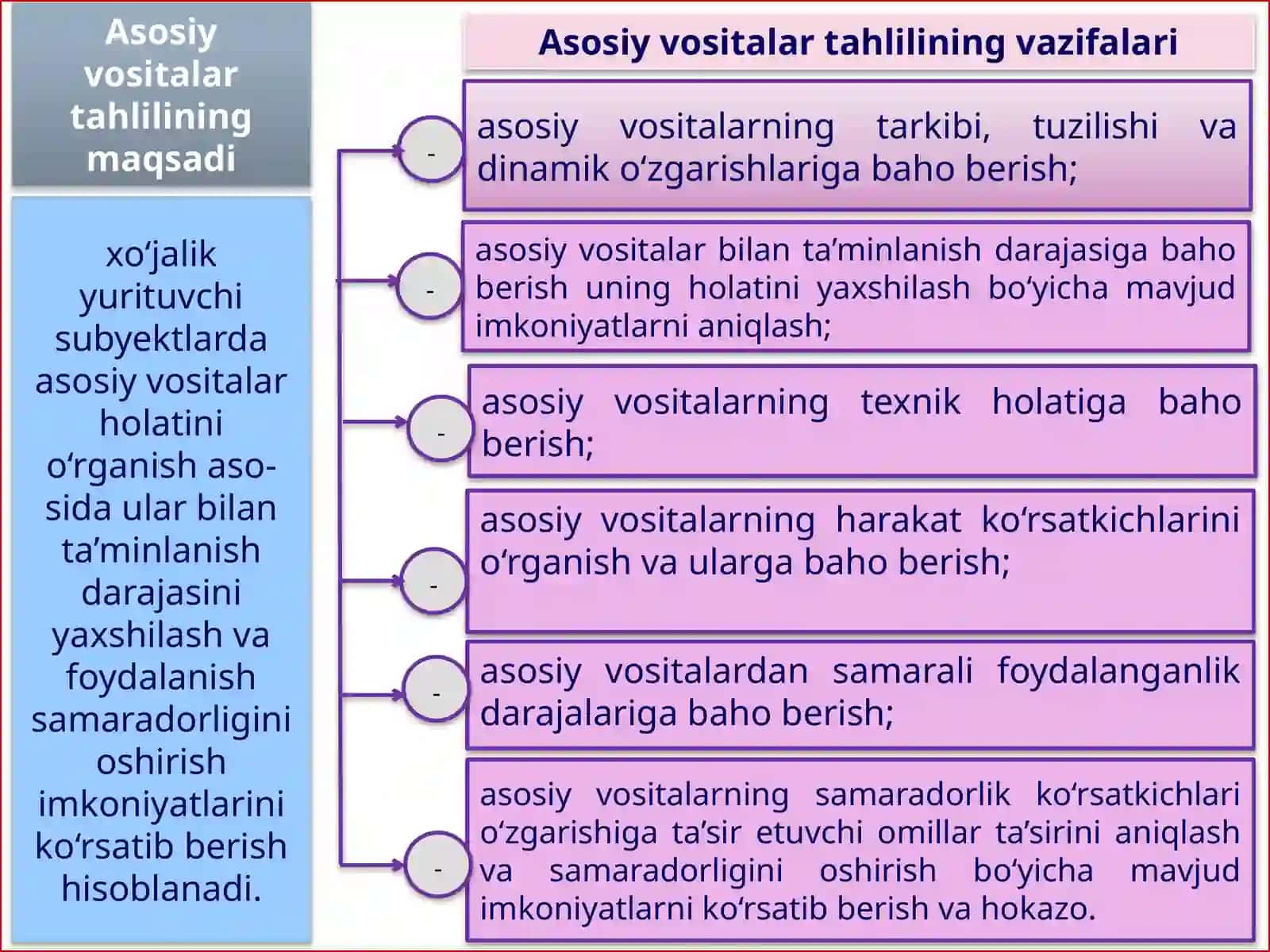 Xoʻjalik yurituvchi subyektlar asosiy vositalari 3