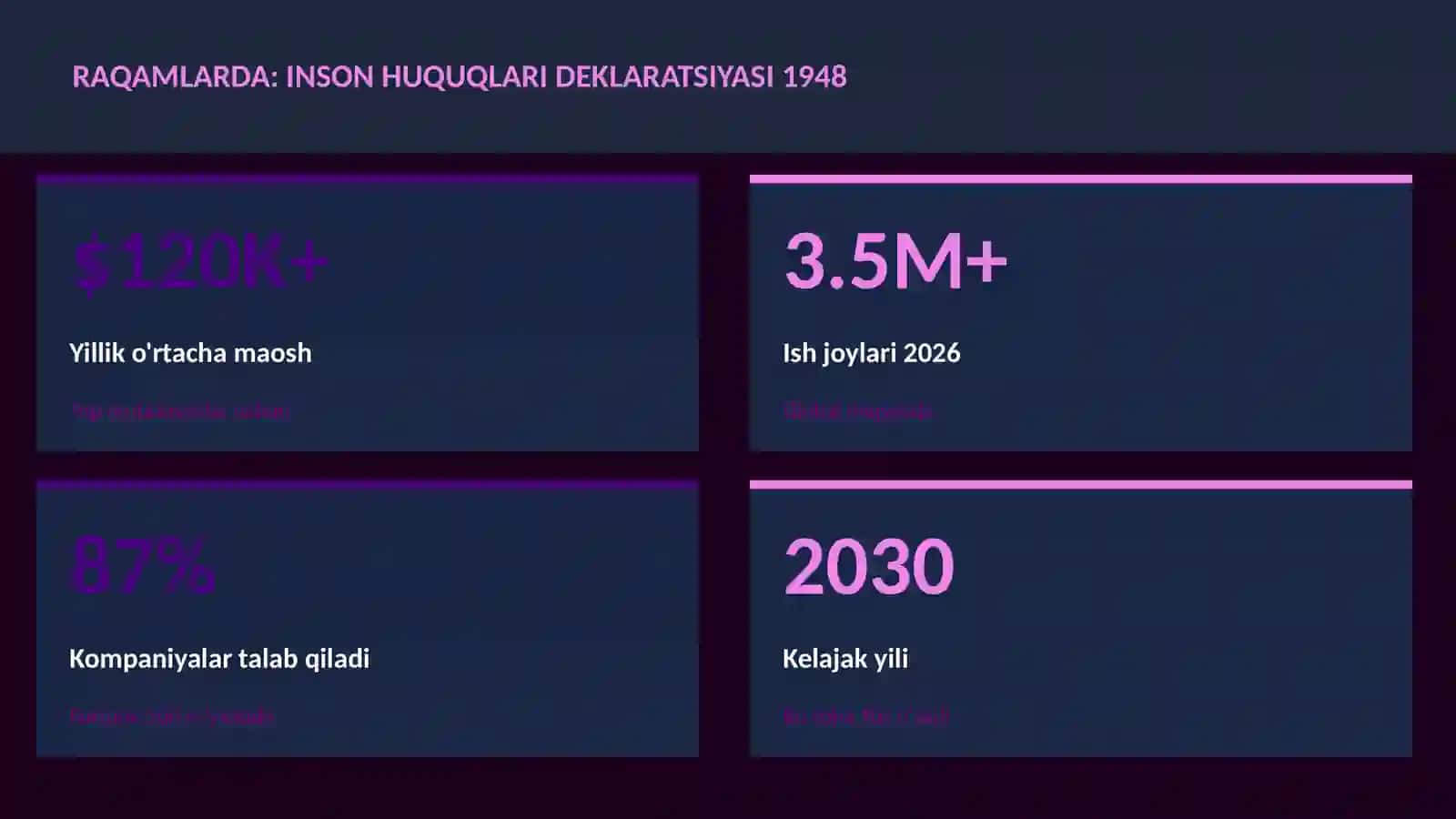 Inson huquqlari deklaratsiyasi 1948 3