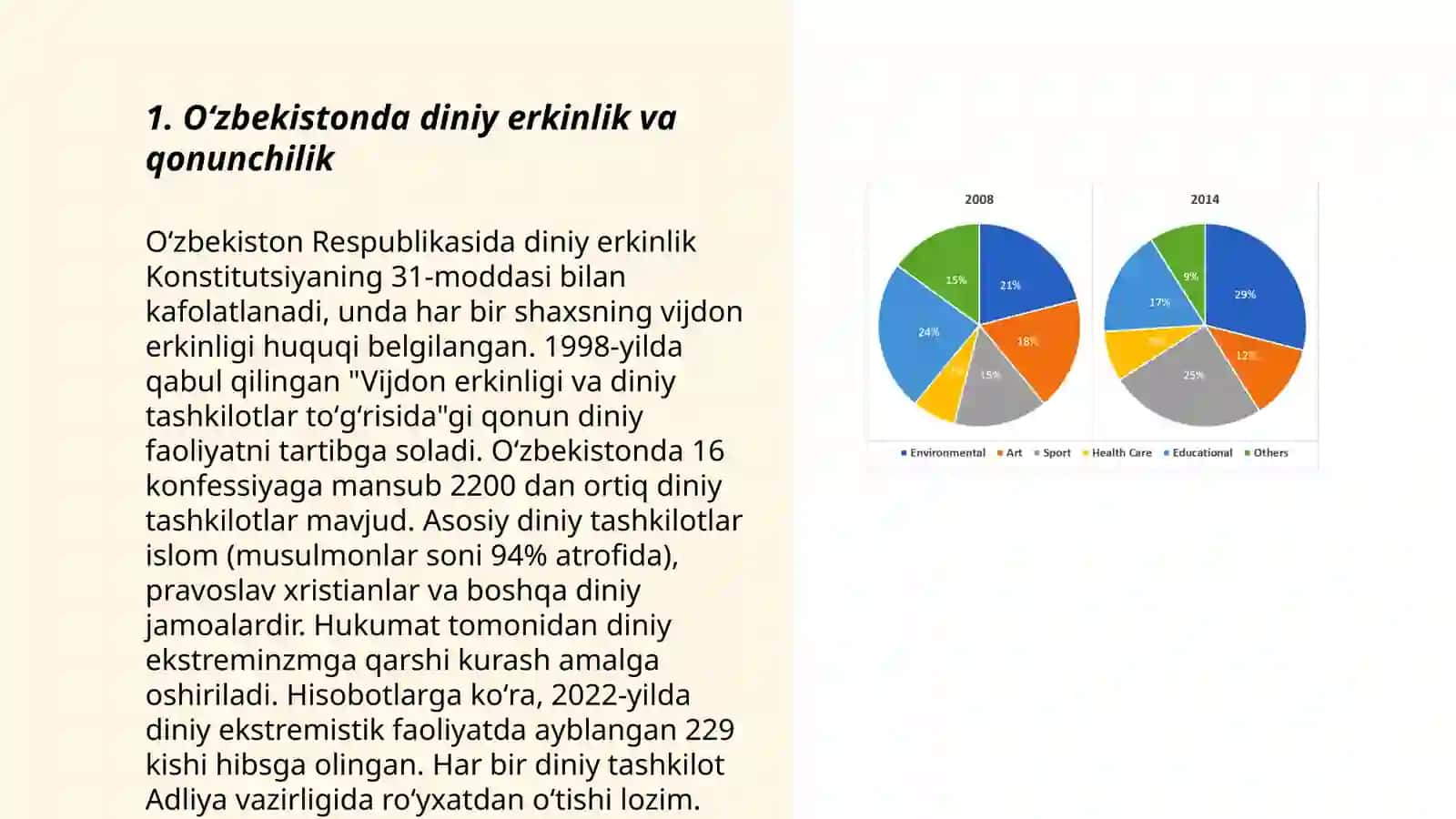 Qoʻchqorova Xumoraning dinshunoslik slaydi 3
