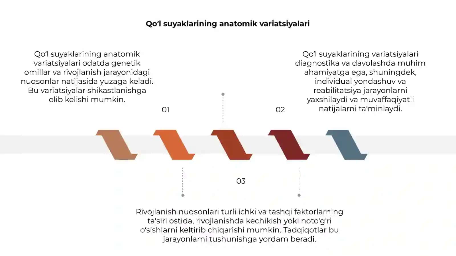Qo‘l suyaklarining anatomik variatsiyalari 3