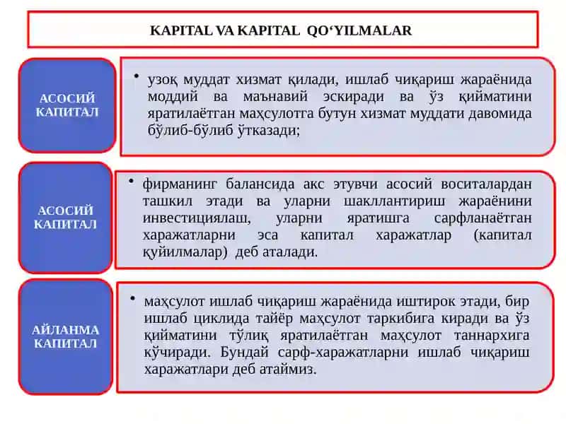 KAPITALQOʻYILMALAR VA KAPITAL BOZORI 3