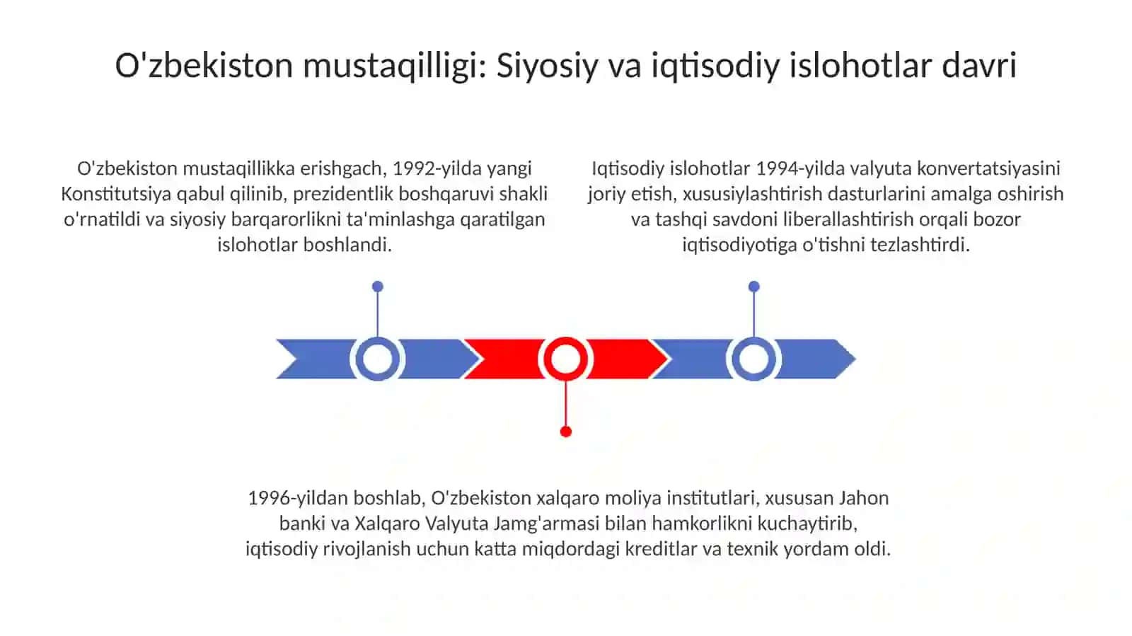 1991-2025-yillarda O'zbekiston va Jahon davlatlari taraqqiyoti 3
