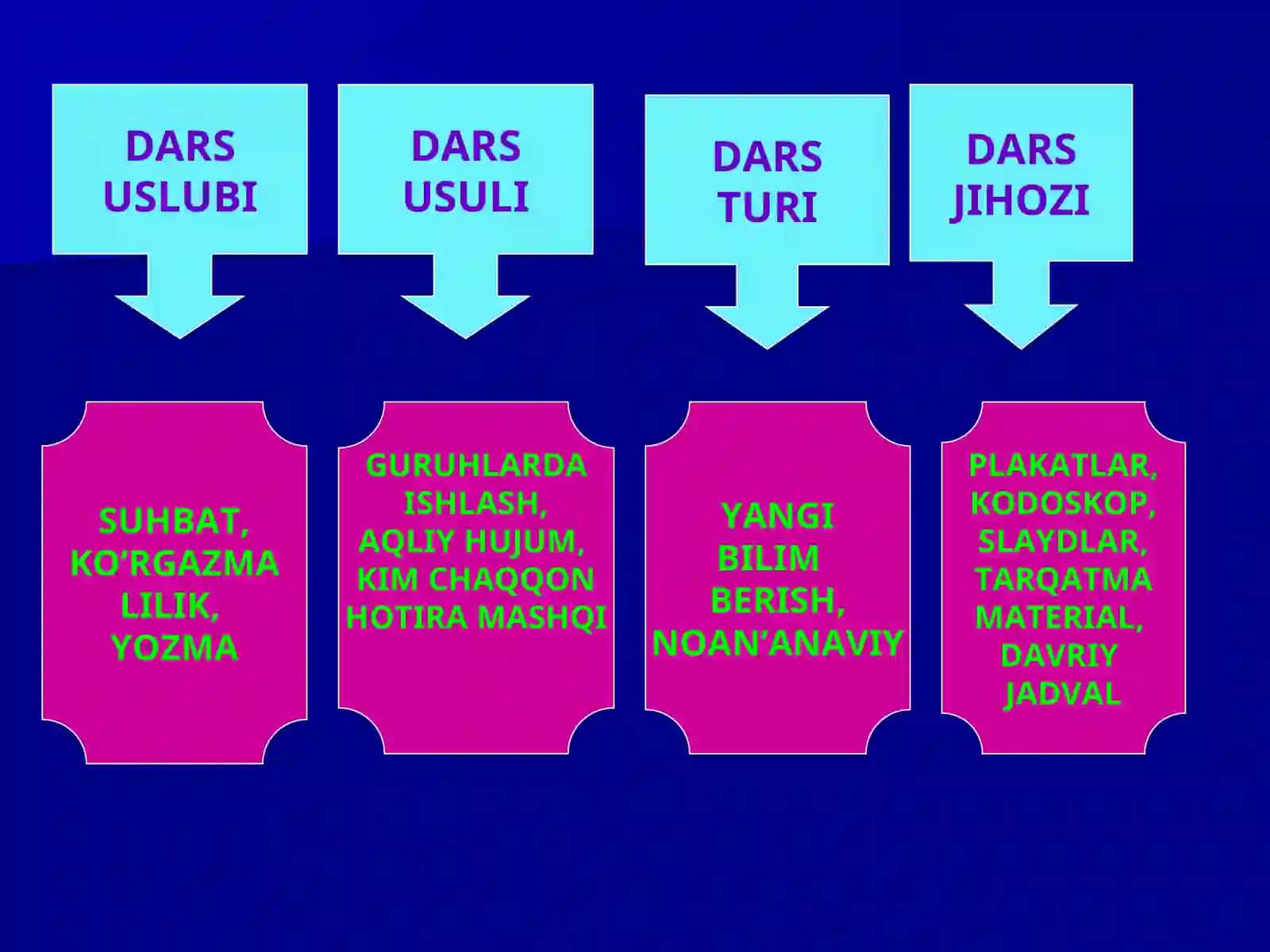 D.I.Mendeleyevning kimyoviy elementlar davriy jadvali 3