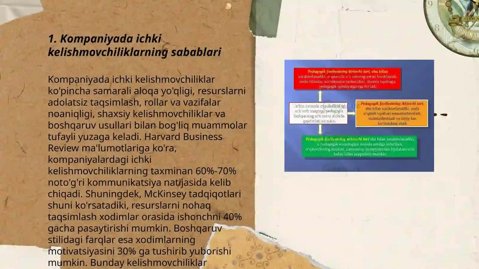 Firma ichidagi kelishmovchiliklar va ularni hal etish yo’llari 3