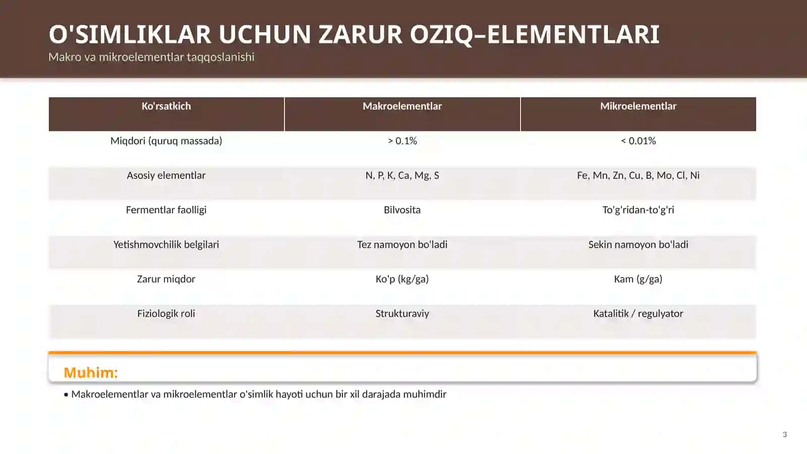 MIKROELEMENTLAR VA ULARNING FIZIOLOGIK AHAMIYATI 3