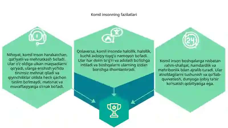 Komil insonning fazilatlari 3