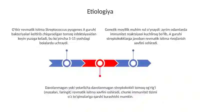 O'tkir revmatik isitma Etiologiya patogenez klinika diagnostika asoratlar davolash profilaktika 3